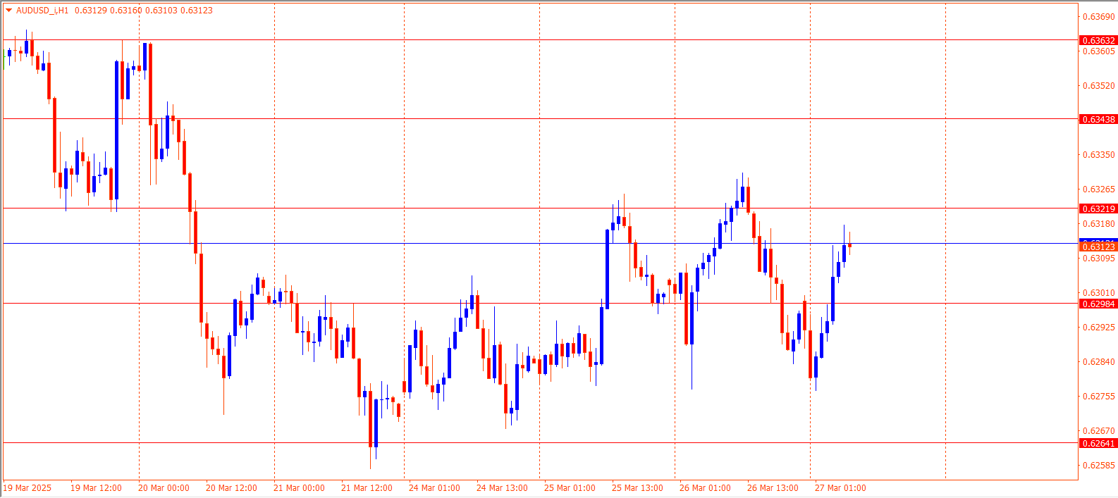 AUDUSD